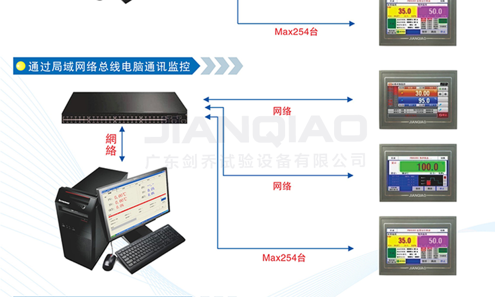 恒溫恒濕試驗(yàn)箱詳細(xì)說明